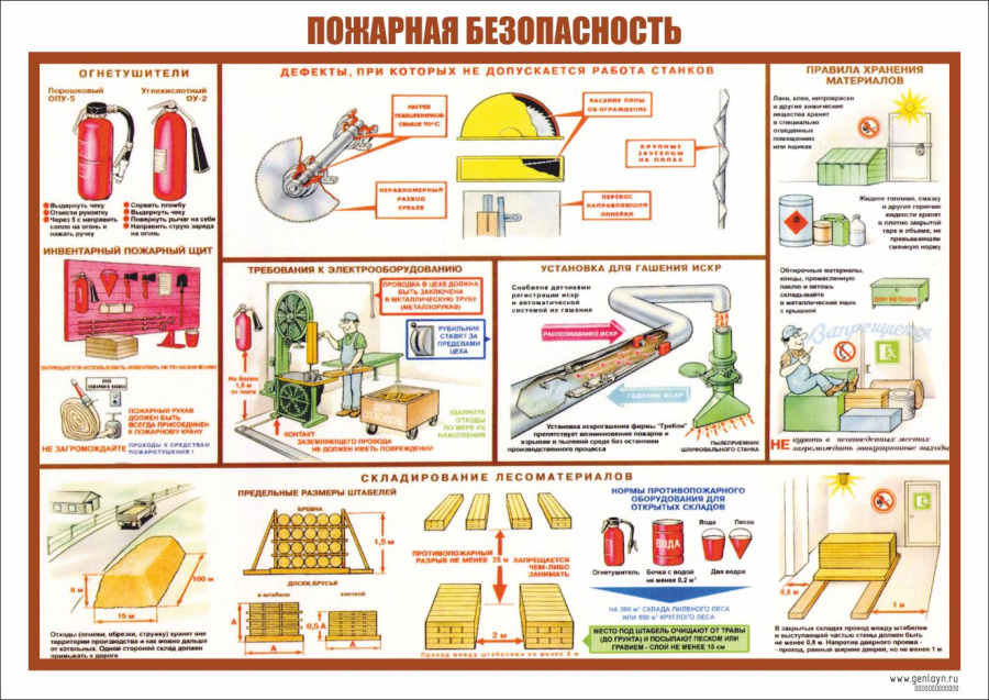 Плакат пожарная безопасность