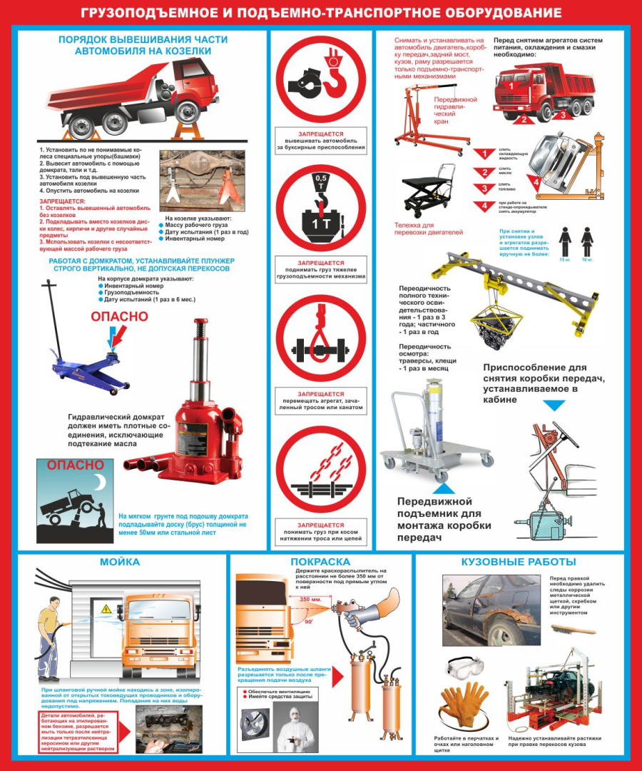Стенд грузоподъемное и подъемно-транспортное оборудование