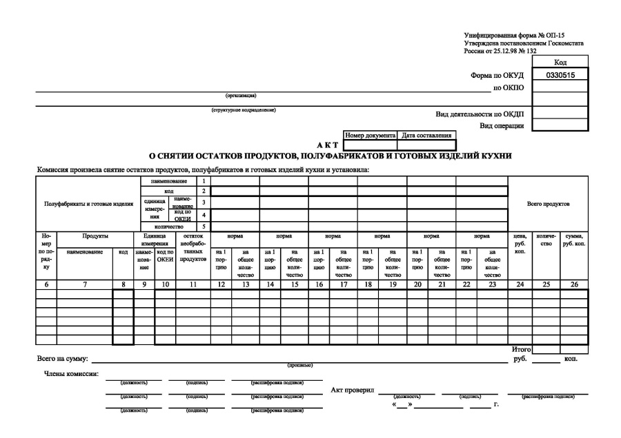 Акт о снятии остатков продуктов, полуфабрикатов и готовых изделий кухни (Форма № ОП-15)