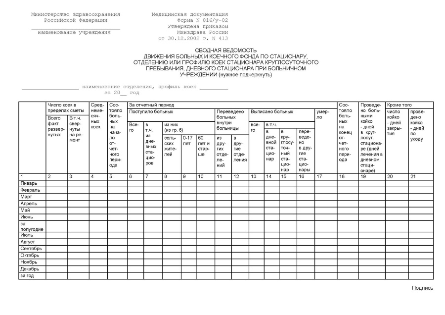 Сводная ведомость движения больных и коечного фонда по стационару, отделению и профилю коек стациона
