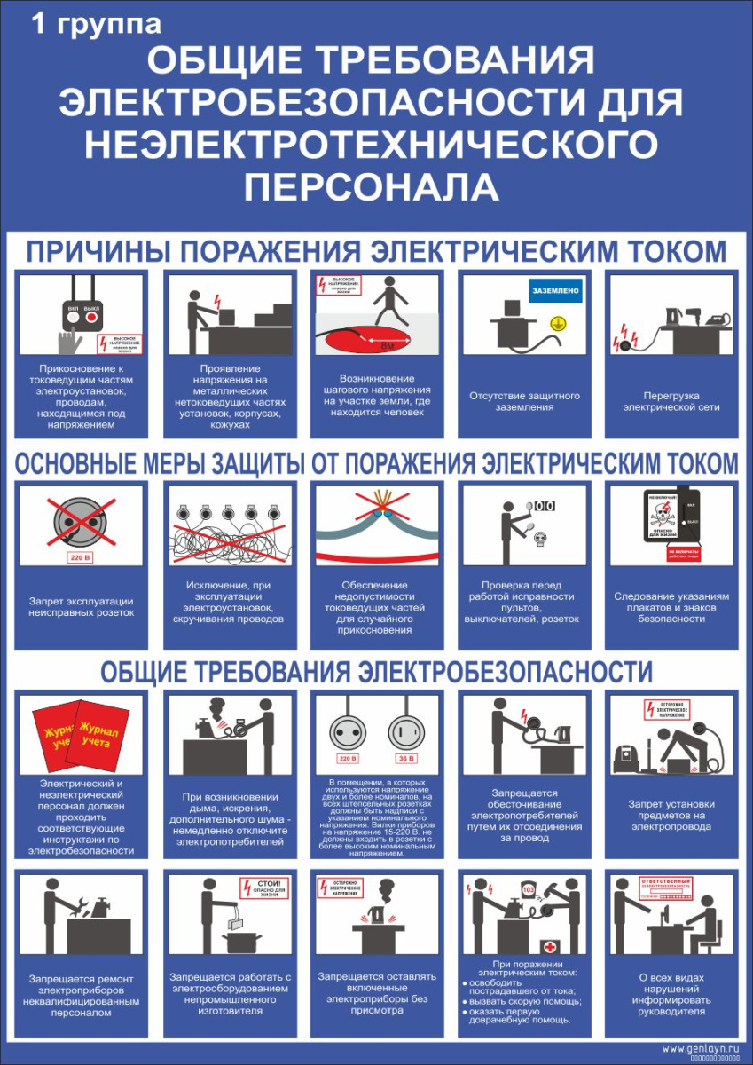 Плакат общие требования электробезопасности для неэлектротехнического персонала