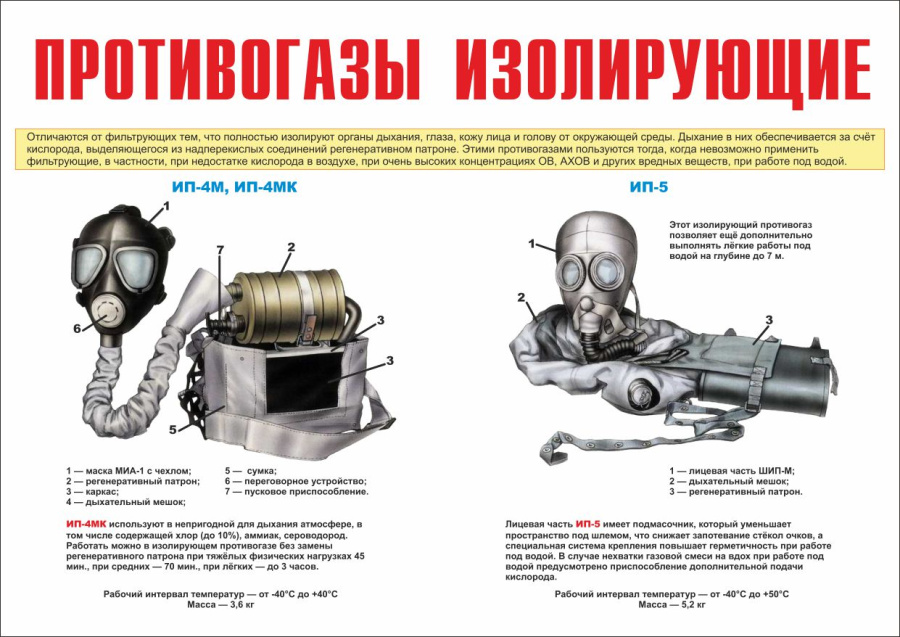 Плакат противогазы изолирующие