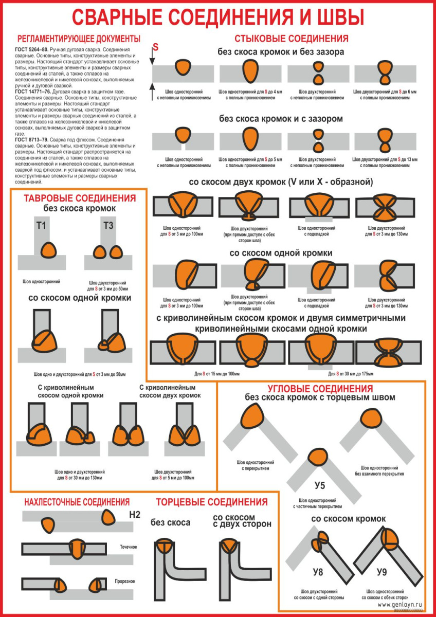 Плакат сварные соединения и швы