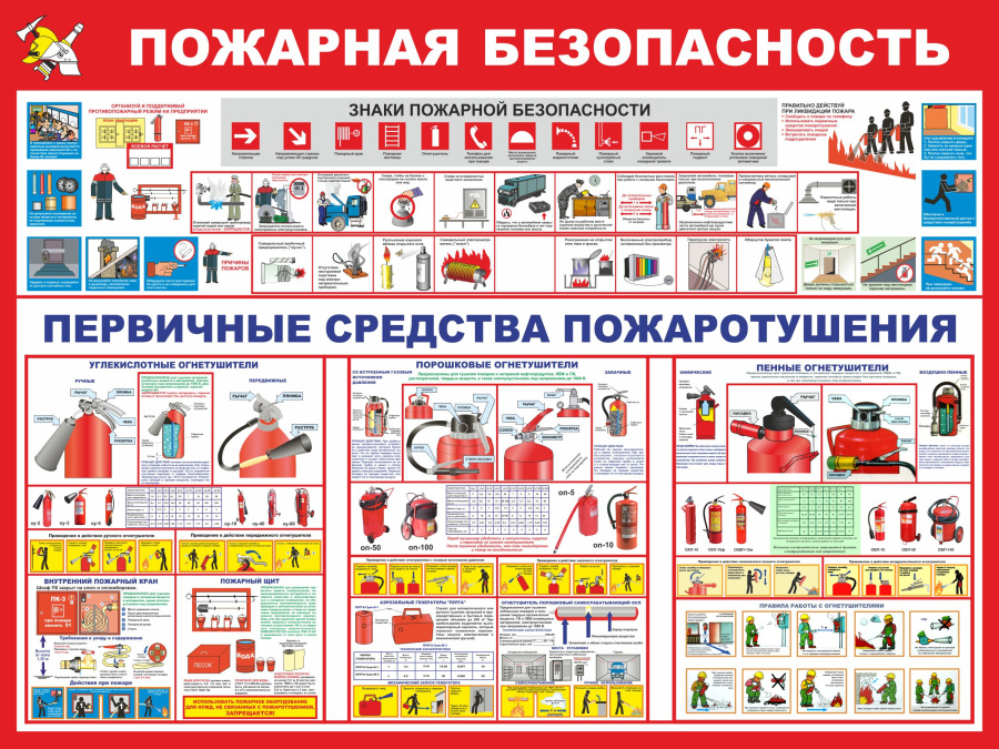 Стенд пожарная безопасность