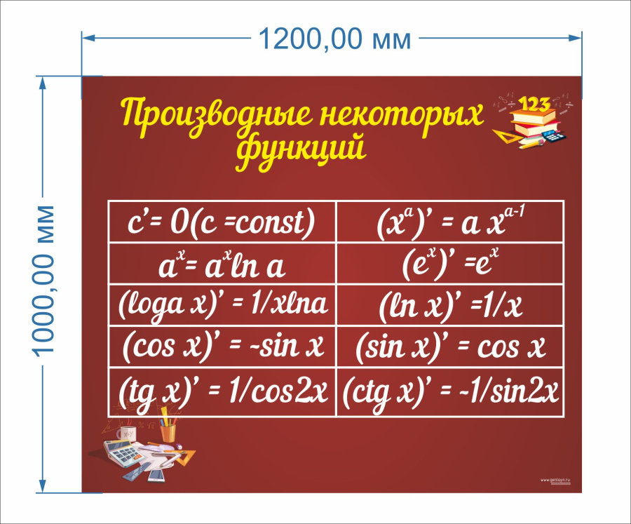 Производные некоторых функций