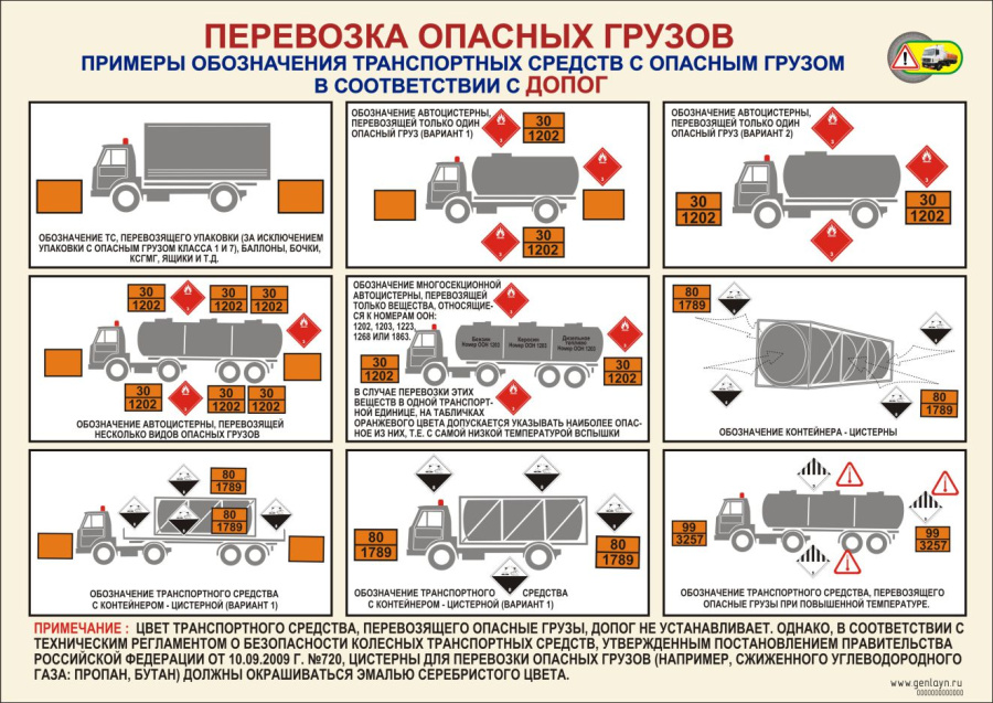 Плакат обозначения
