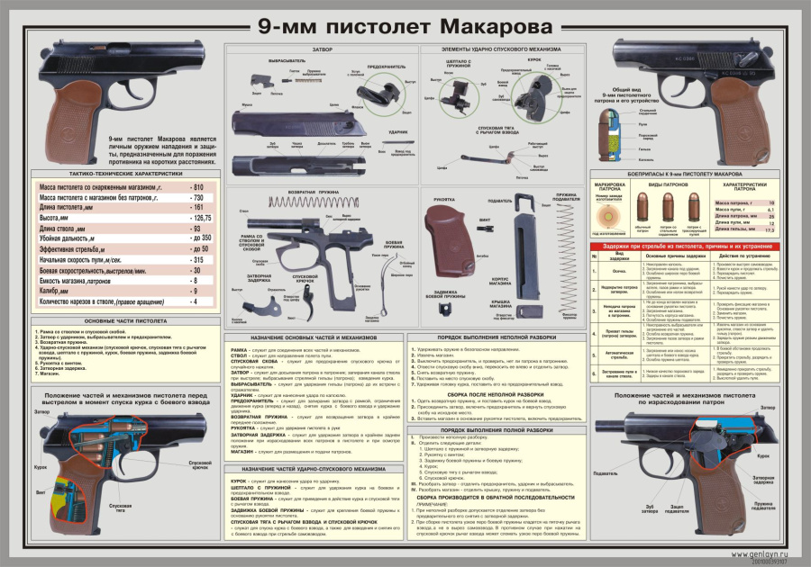 Стенд 9 мм пистолет Макарова