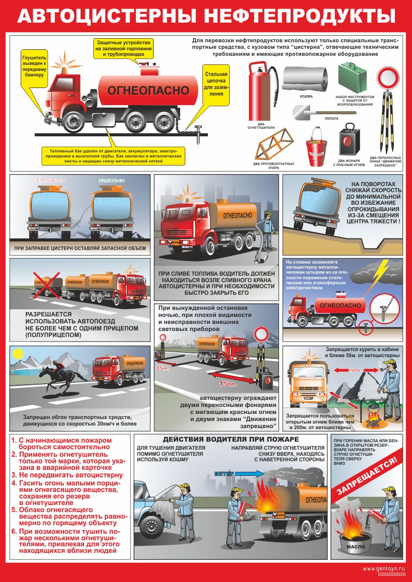 Плакат автоцистерны. Нефтепродукты