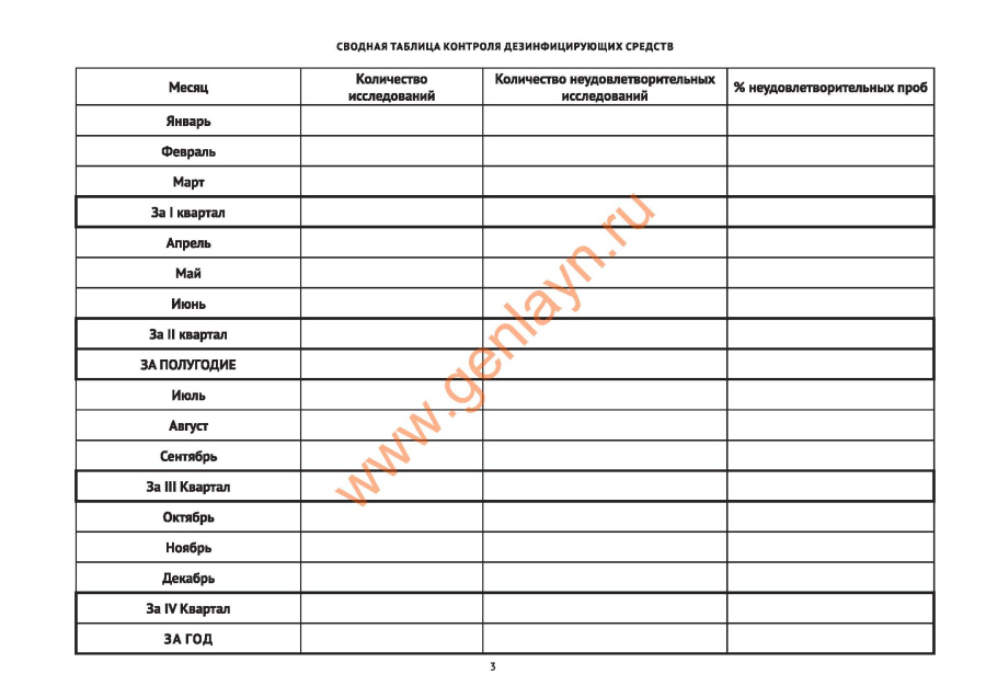 Журнал контроля концентрации рабочих растворов дезинфицирующих и стерилизующих средств.
