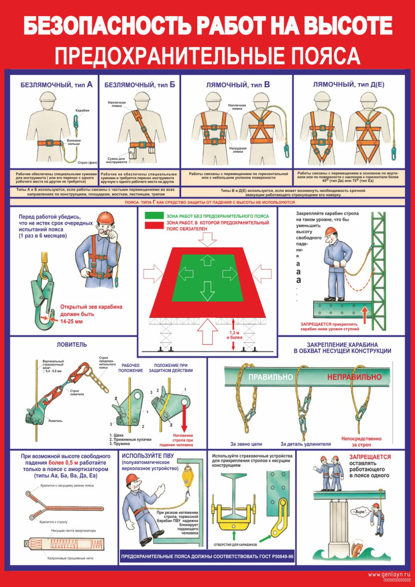 Плакат предохранительные пояса