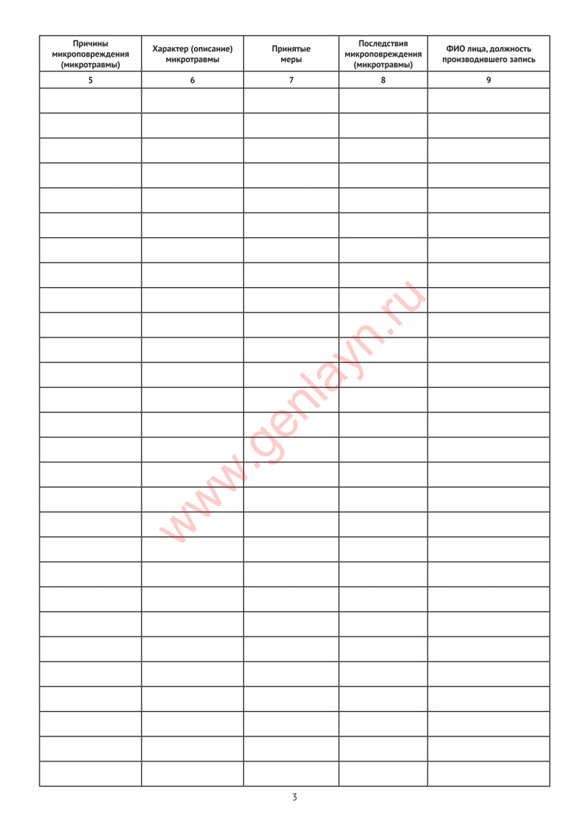 Журнал учета микроповреждений (микротравм) работников (Приказ Минтруда РФ от 15.09.2021 N 632Н)