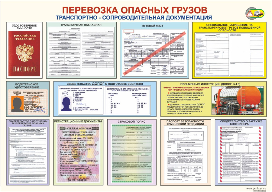 Плакат транспортно-сопроводительная документация