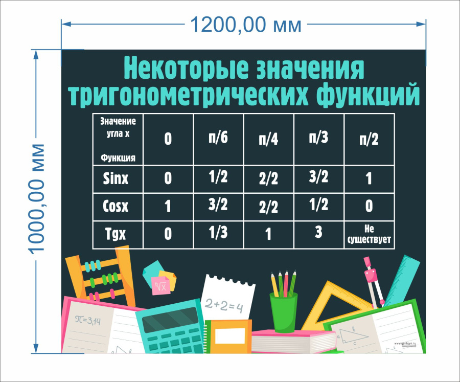 Некоторые значения тригонометрических функций
