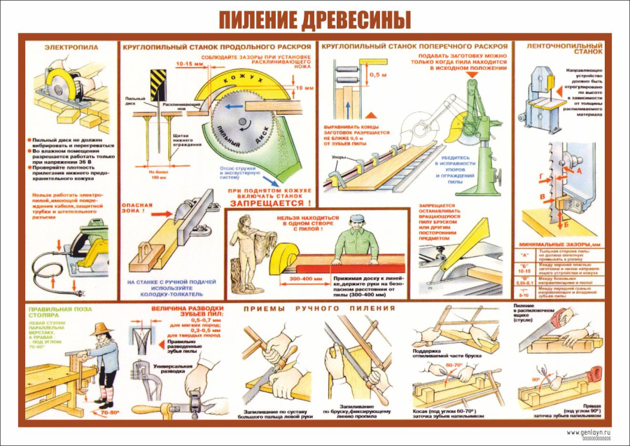Плакат пиление древесины