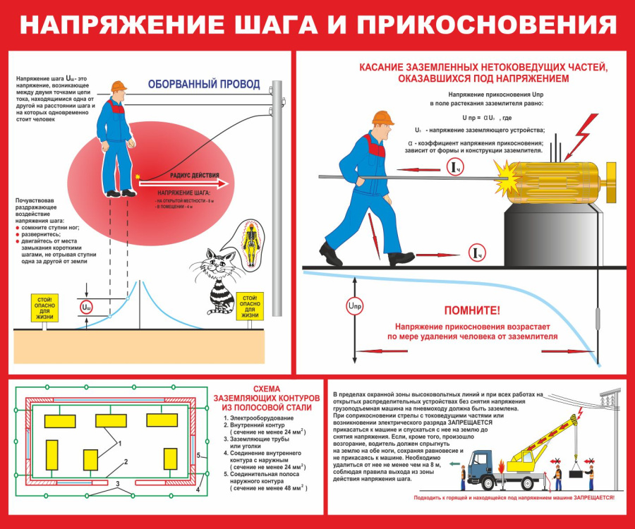 Стенд напряжение шага и прикосновения