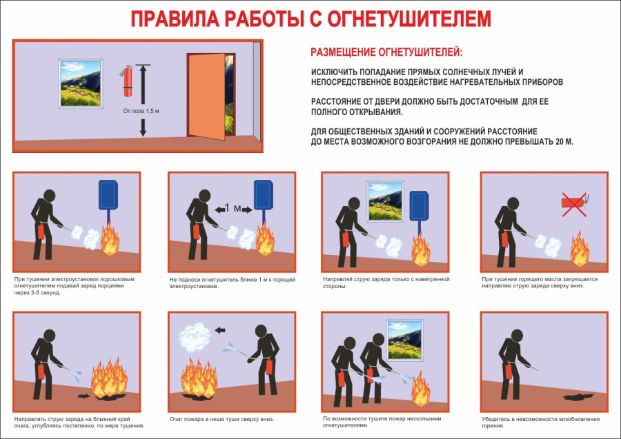 Плакат правила работы с огнетушителем