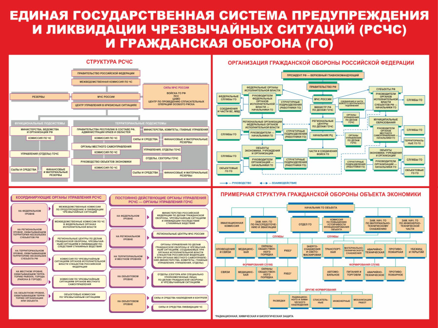 Стенд  единая государственная система предупреждения