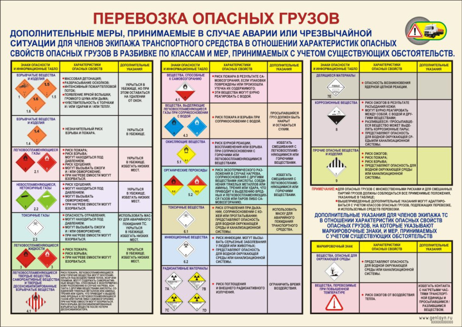 Плакат дополнительные меры