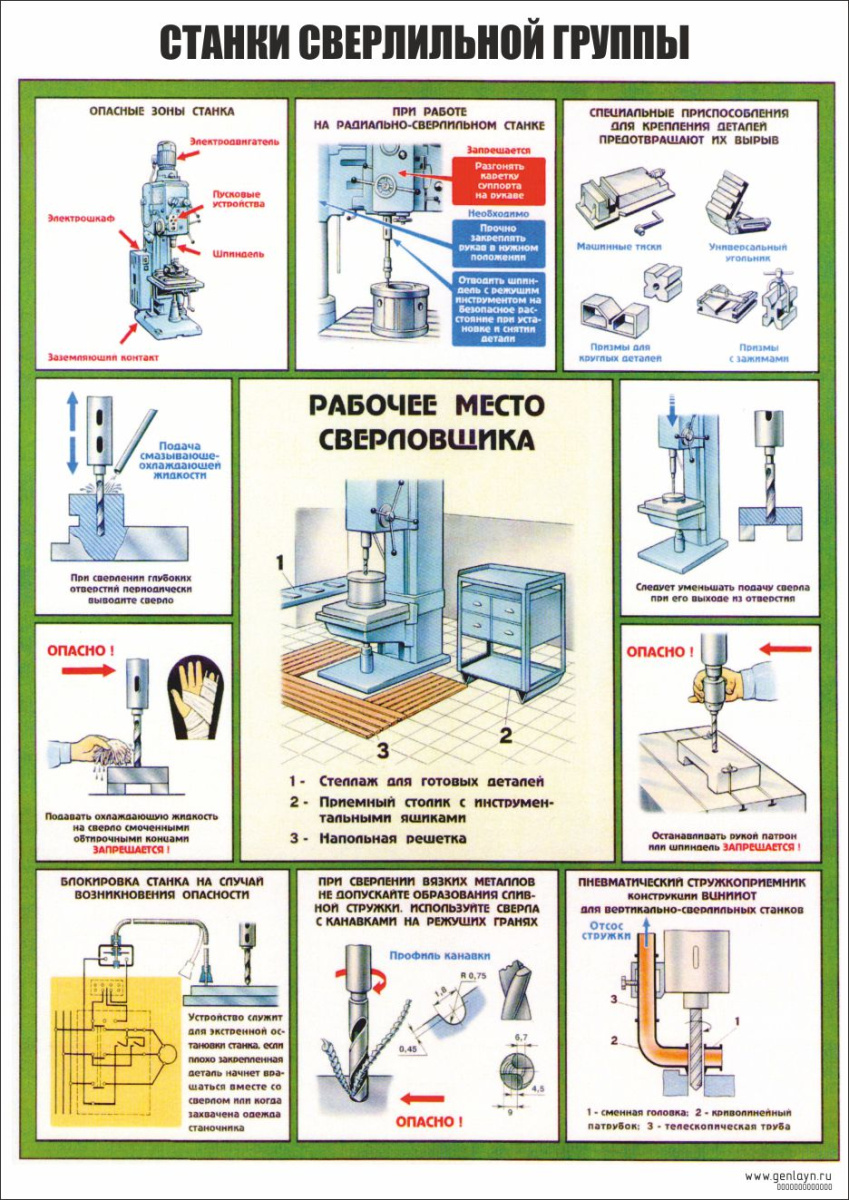 Плакат станки сверлильной группы