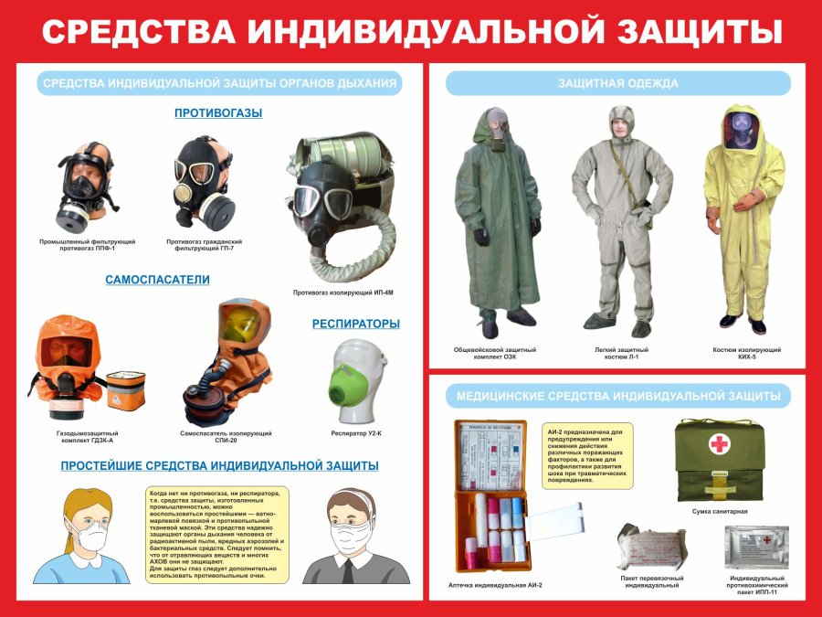 Стенд  средства индивидуальной защиты