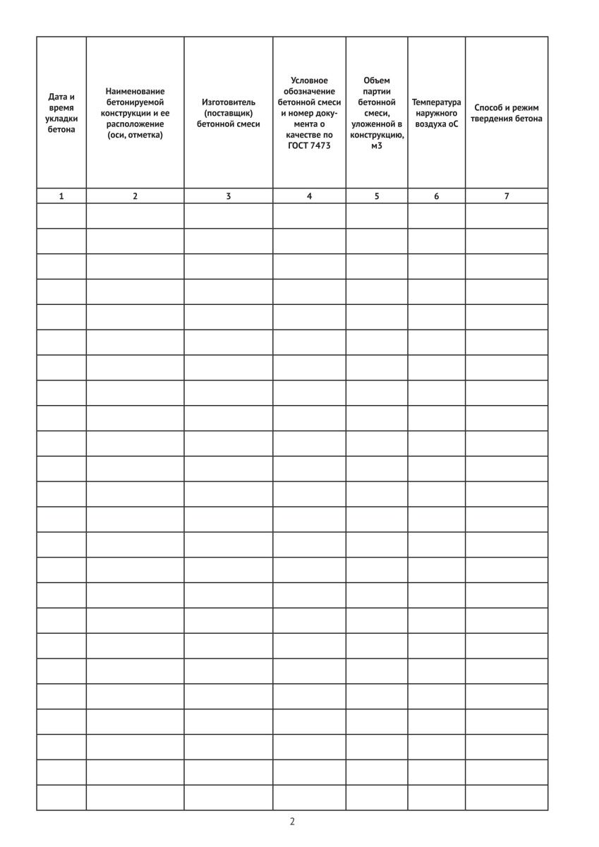 Журнал бетонных работ (СП 70.13330.2012)