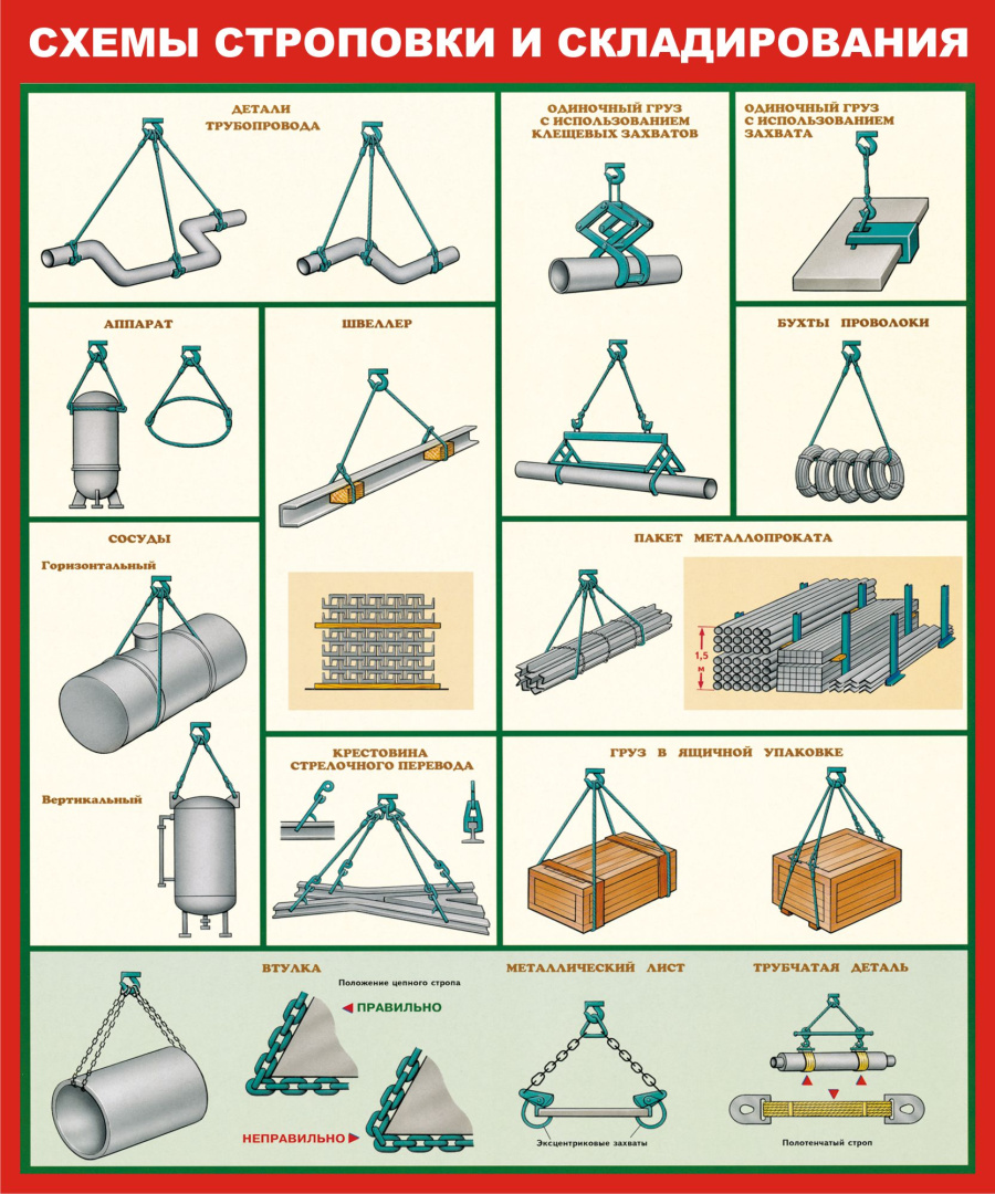 Стенд схемы строповки и складирования