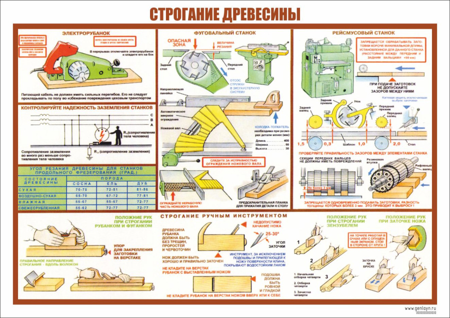 Плакат строгание древесины
