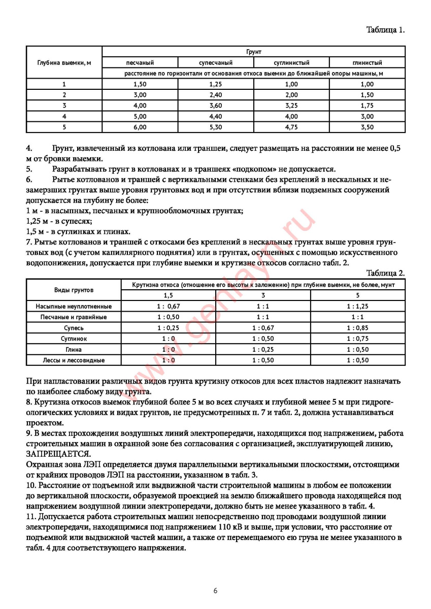 Журнал строительной машины (Постановление Госкомстата РФ от 28.11.97 N 78)