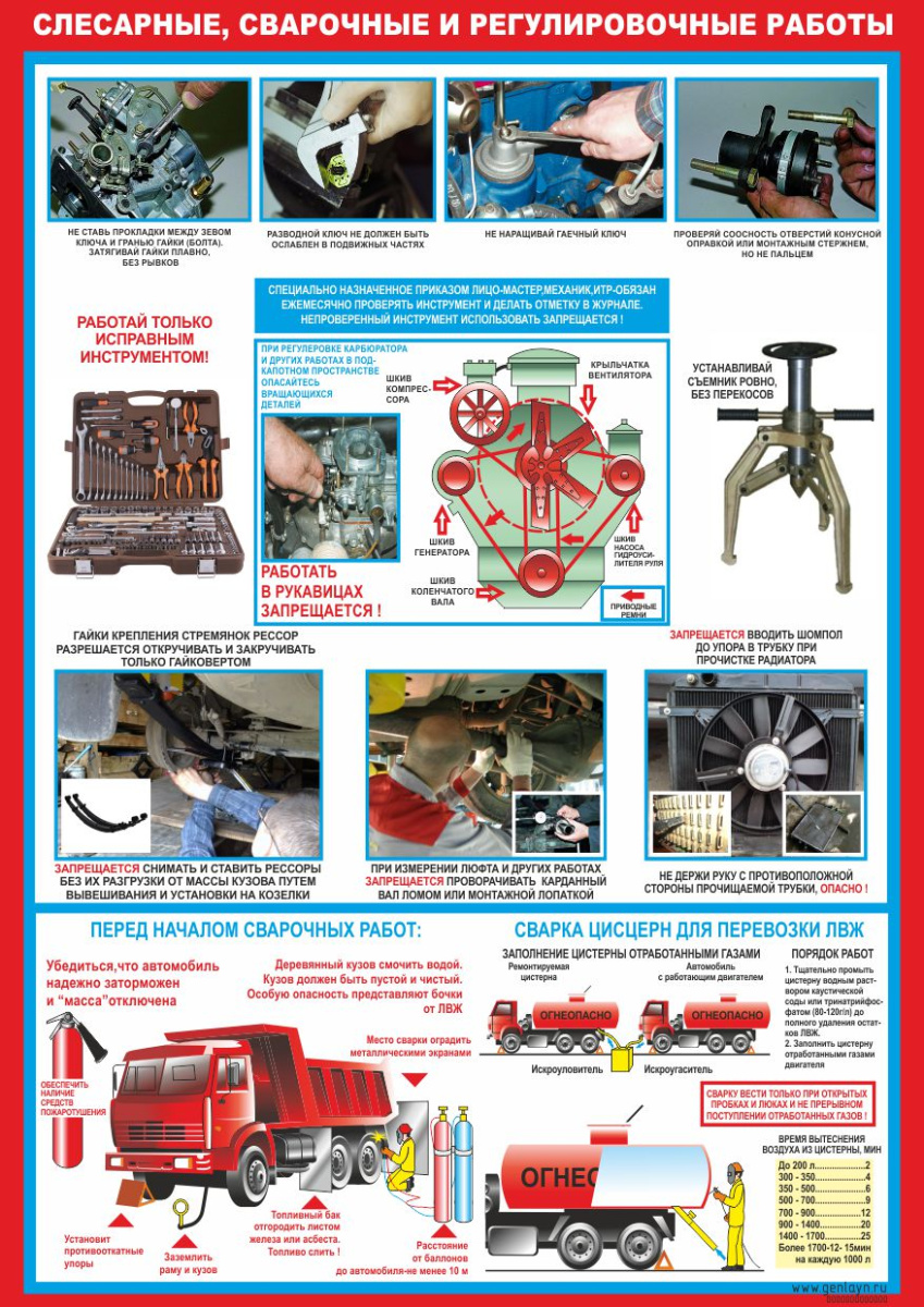 Плакат слесарные, сварочные и регулировочные работы