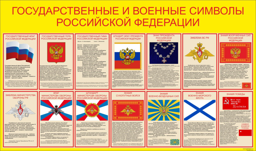 Стенд государственные и военные символы РФ