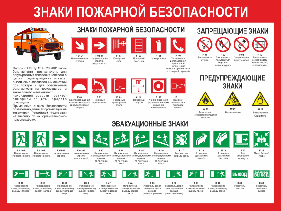 Стенд знаки пожарной безопасности