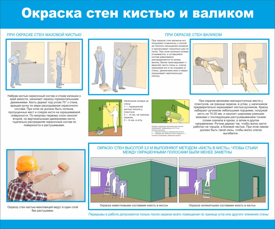 Стенд окраска стен кистью и валиком