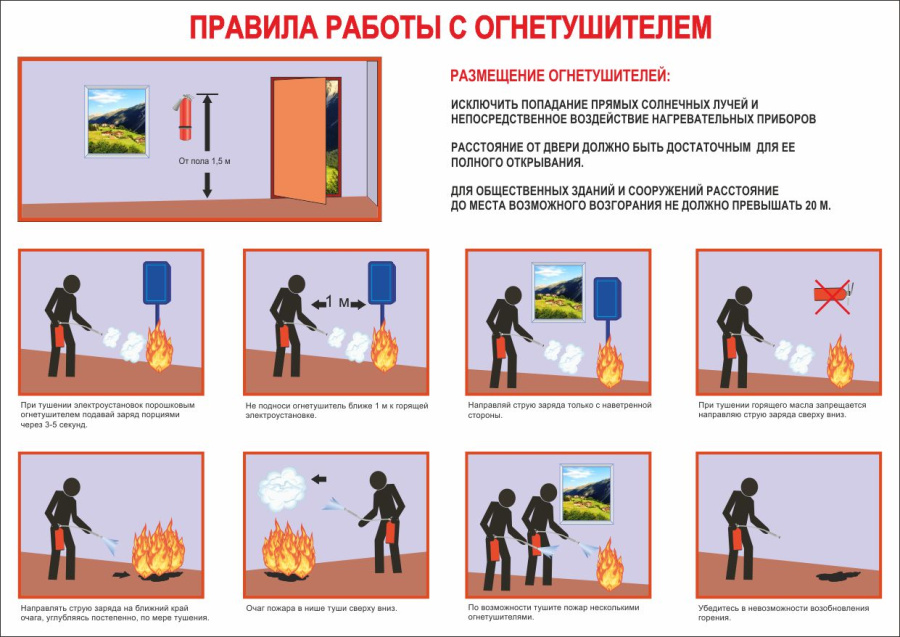 Плакат правила работы с огнетушителем