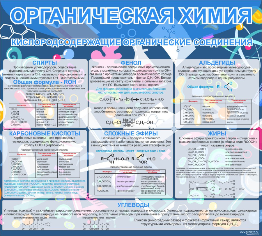Органическая химия кислородосодержащие органические соединения