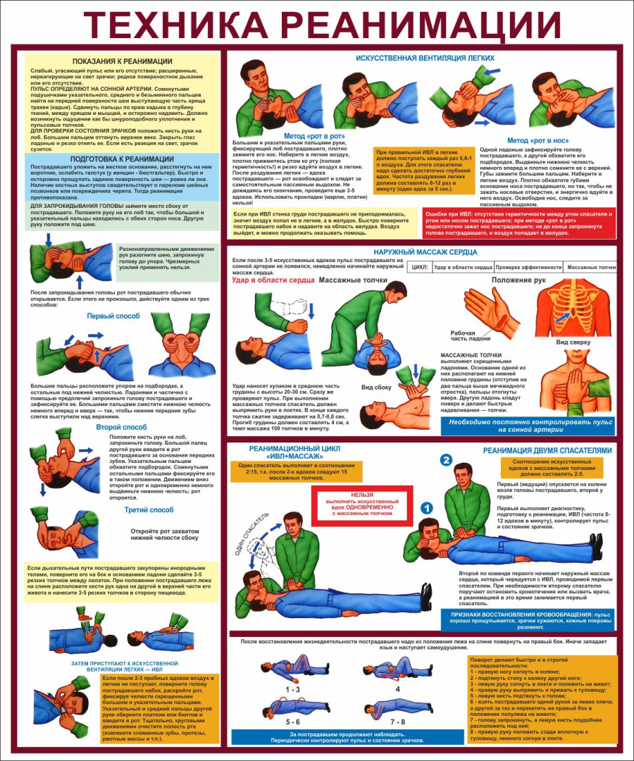 Стенд техника реанимации