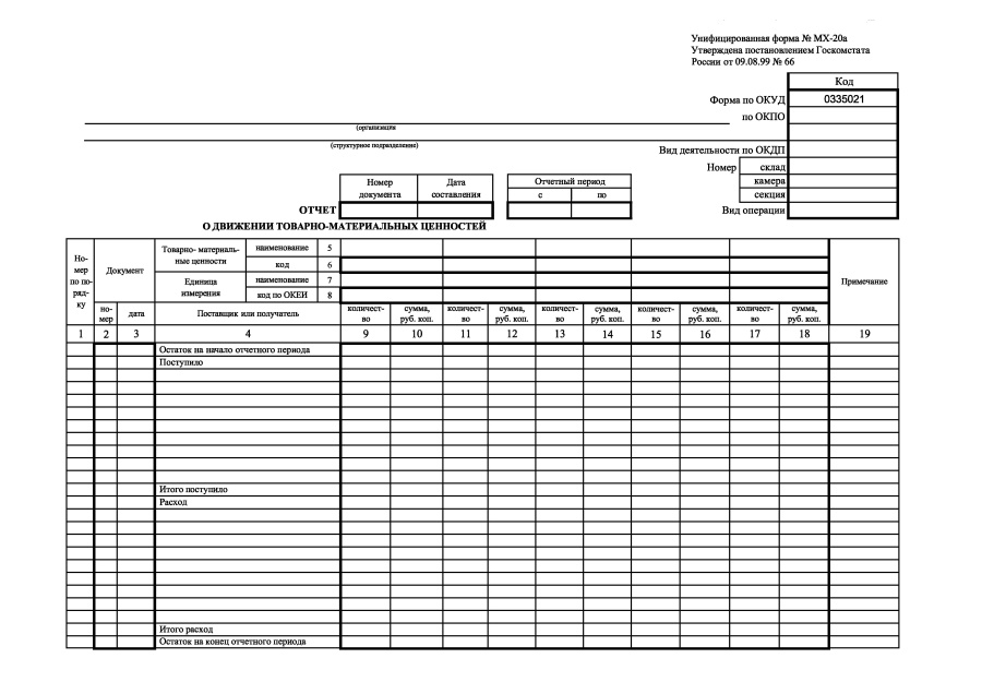 Отчет о движении товарно-материальных ценностей в местах хранения (Форма МХ-20а)