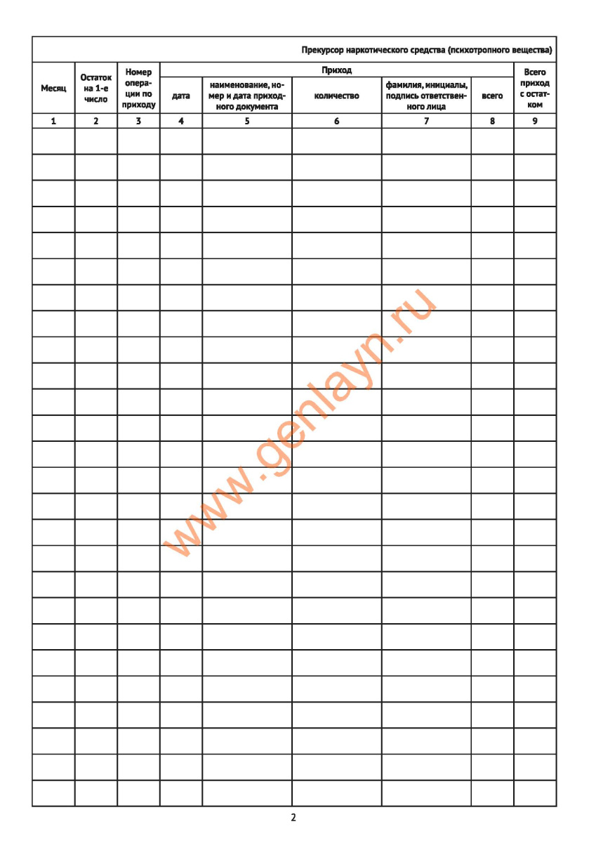 Журнал регистрации операций, при которых изменяется количество прекурсоров наркотических..