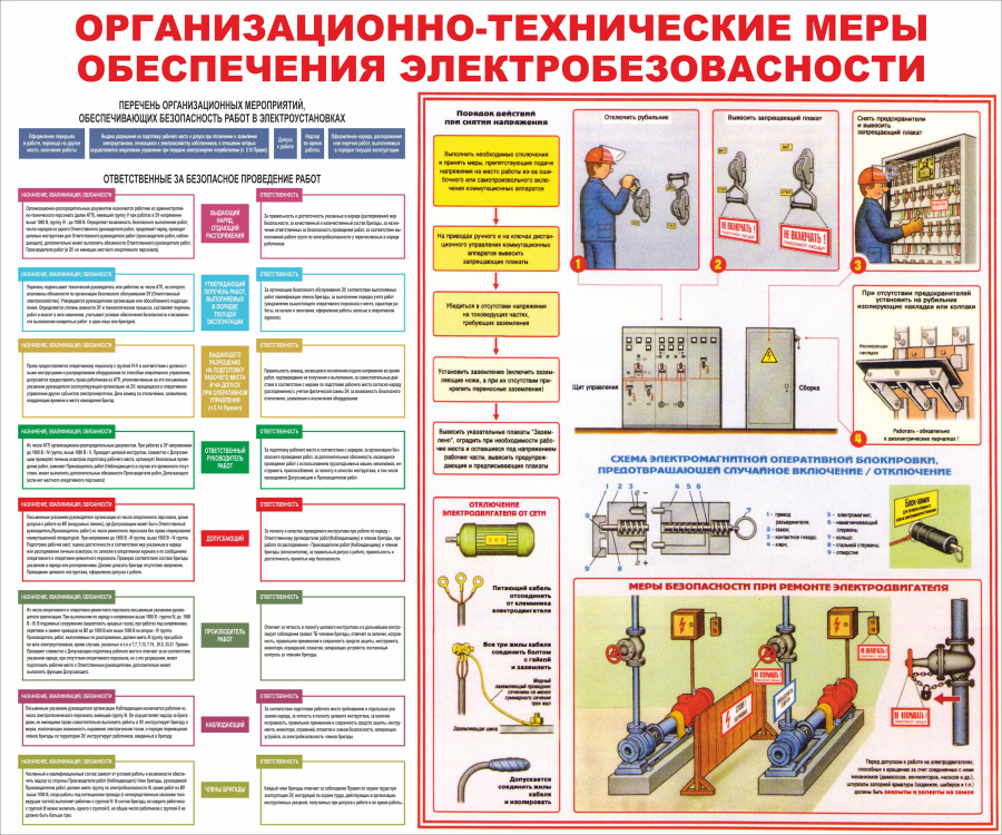 Стенд организационно-технические меры обеспечения электробезопасности