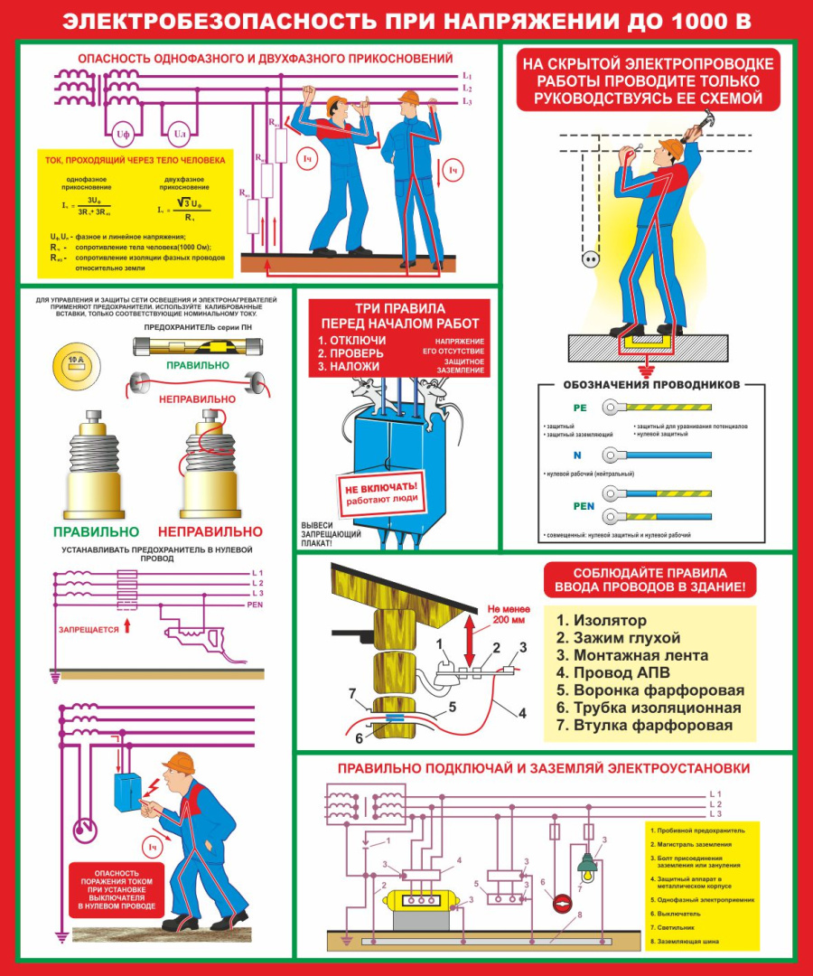 Стенд электробезопасность при напряжении до 1000 в