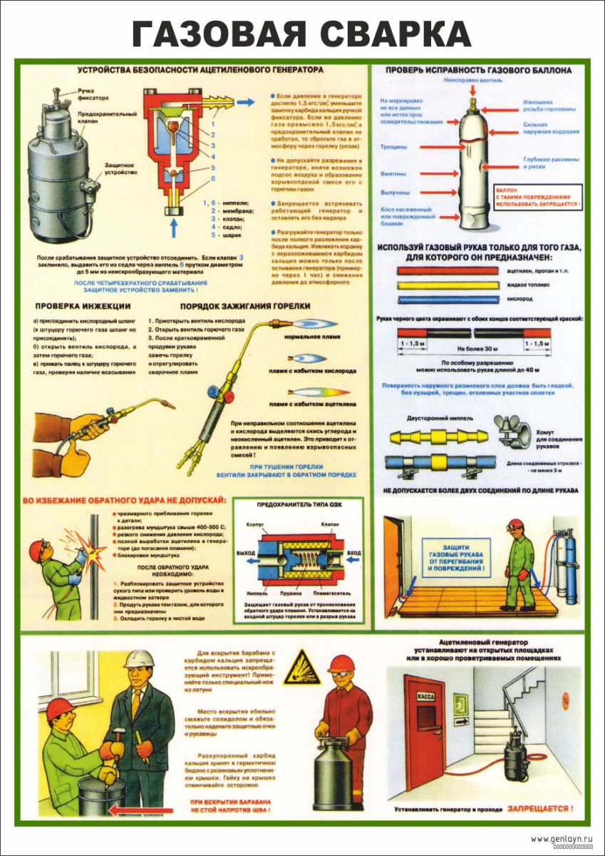 Плакат газовая сварка