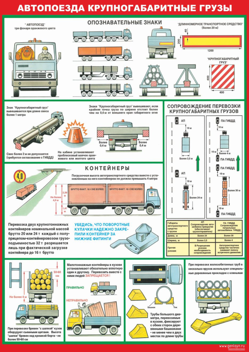 Плакат автопоезда