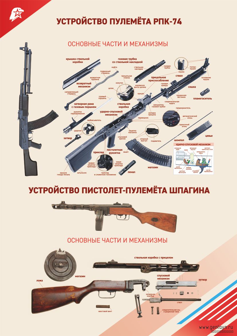 Плакат устройство РПК-74, ПП Шпагина