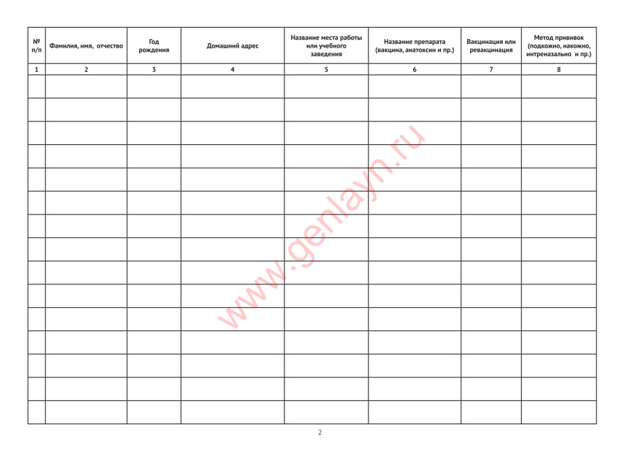 Журнал учета профилактических прививок(форма N 064/у)(Приказ Минздрава №1030)