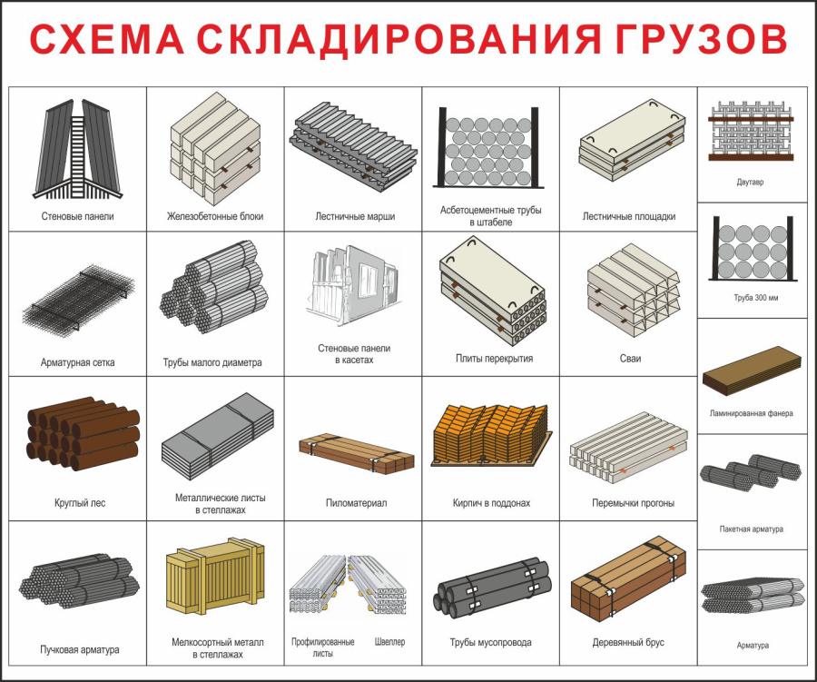Стенд схема складирования грузов