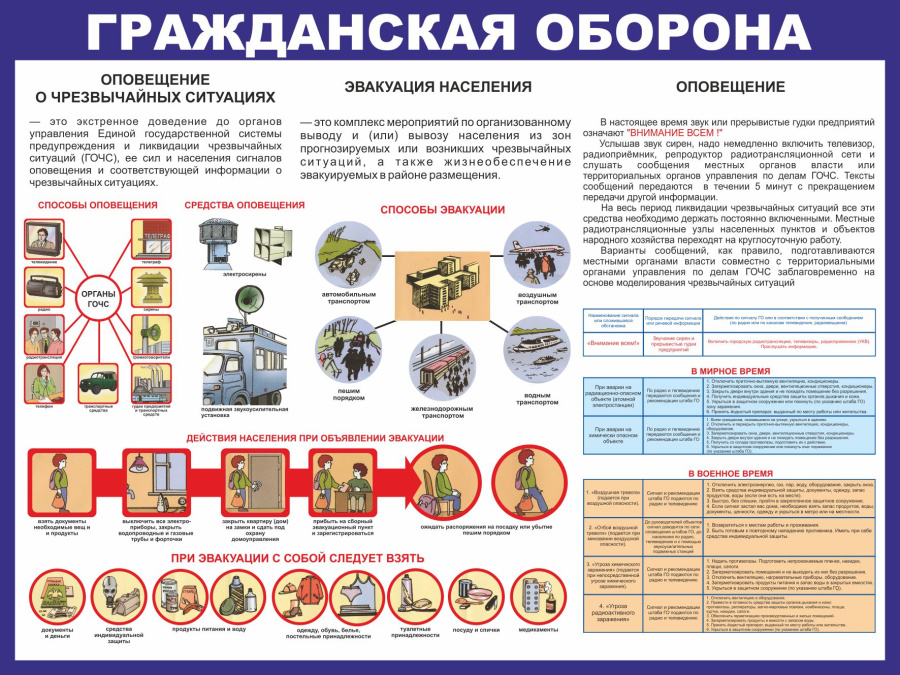 Стенд гражданская оборона