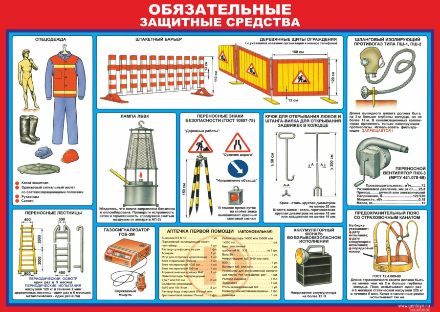 Плакат обязательные защитные средства
