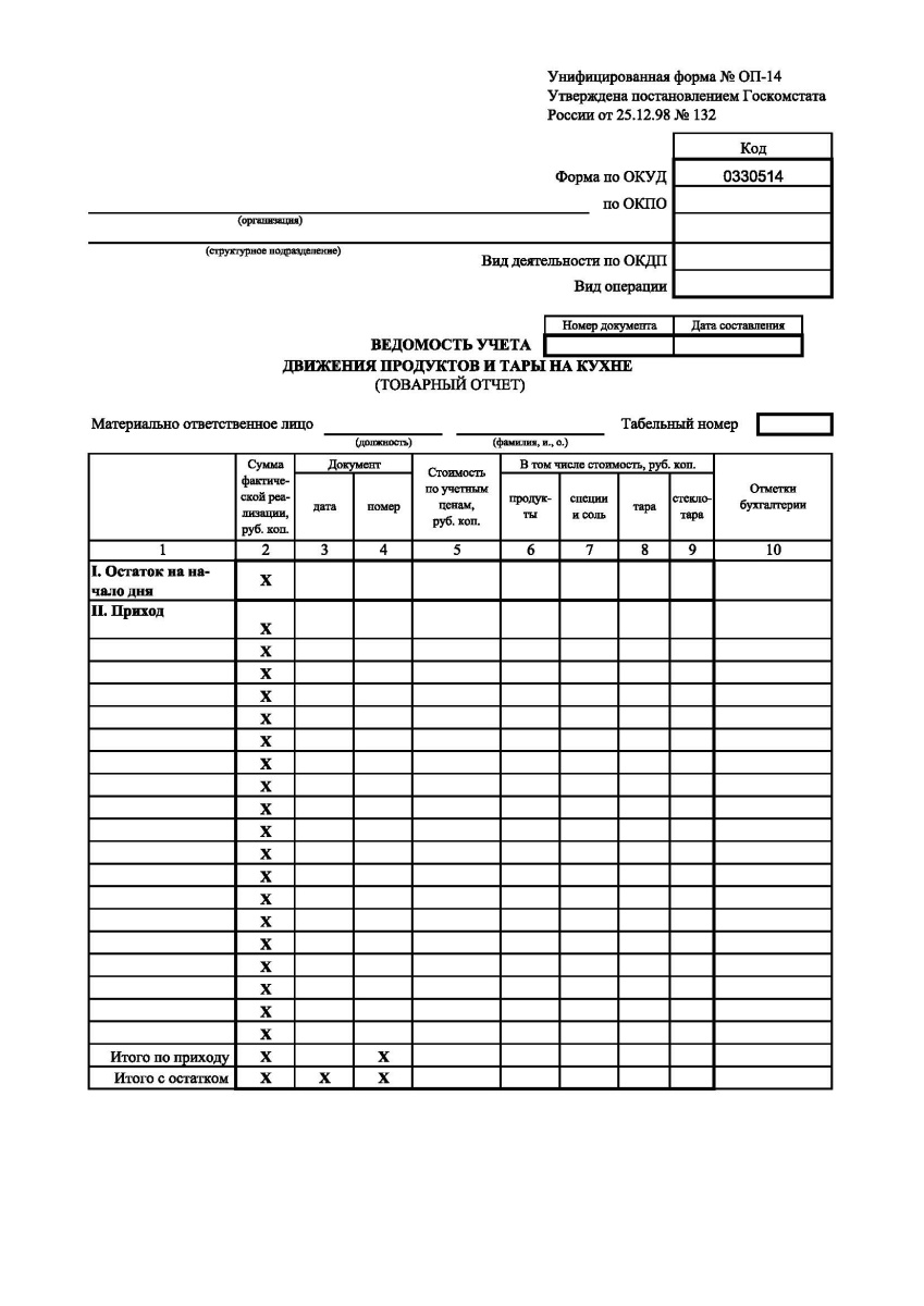Ведомость учета движения продуктов и тары на кухне (товарный отчет) (Форма № ОП-14)