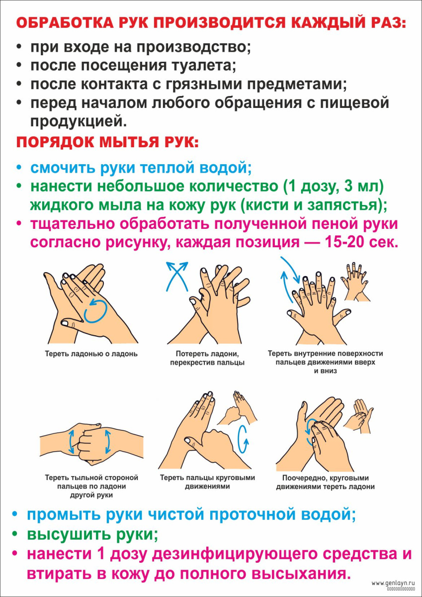 Плакат обработка рук