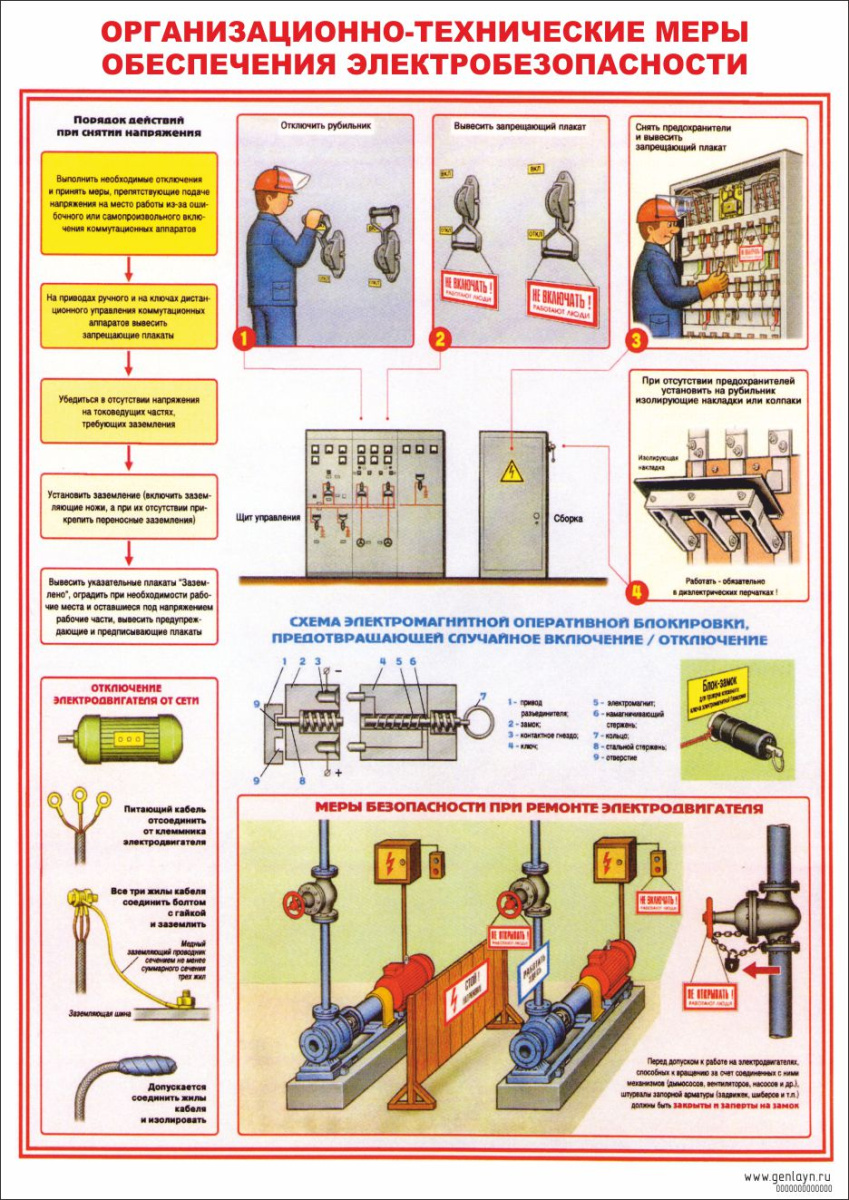 Плакат организационно-технические меры обеспечения электробезопасности