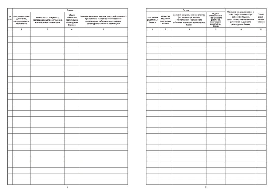 Журнал учета рецептурных бланков формы N 107-1/у (Минздрав РФ от 24.11.2021 N 1094н)
